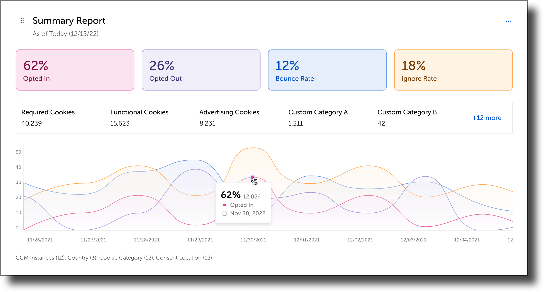 summary-report-trustarc