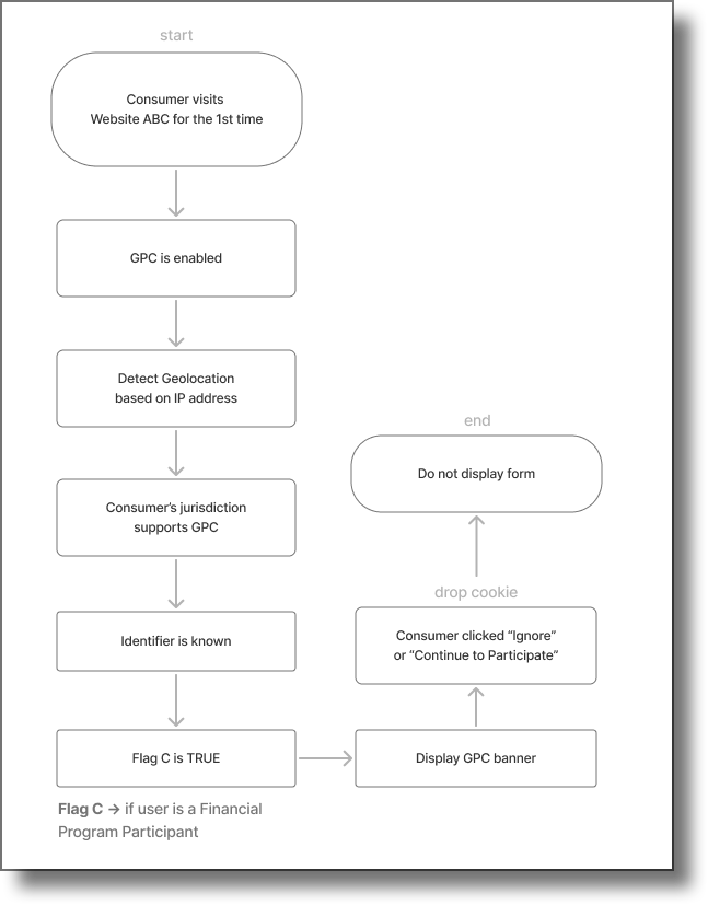 IRM_GPC Figure A6.png