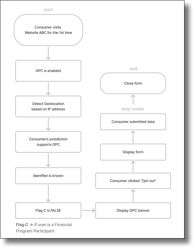 IRM_GPC Figure A9.png