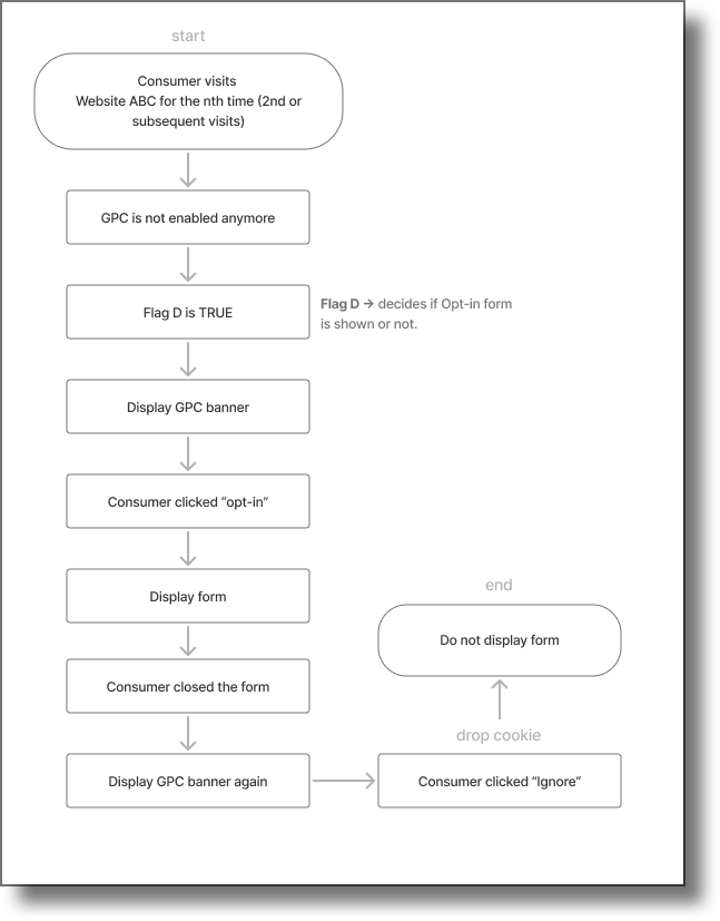 IRM_GPC Figure A13.png