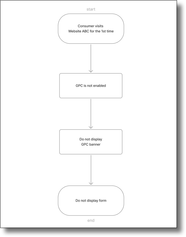 IRM_GPC Figure A1.png