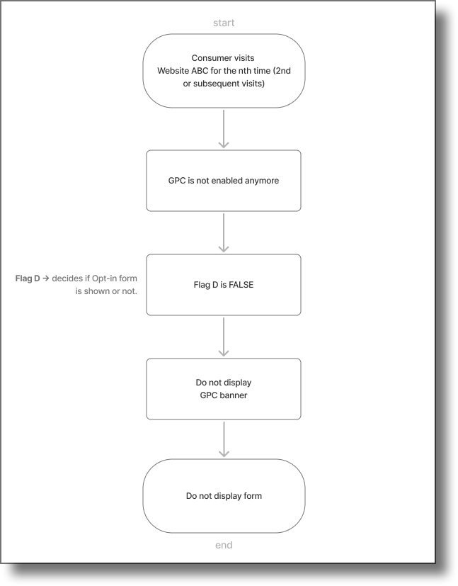 IRM_GPC Figure A11.png