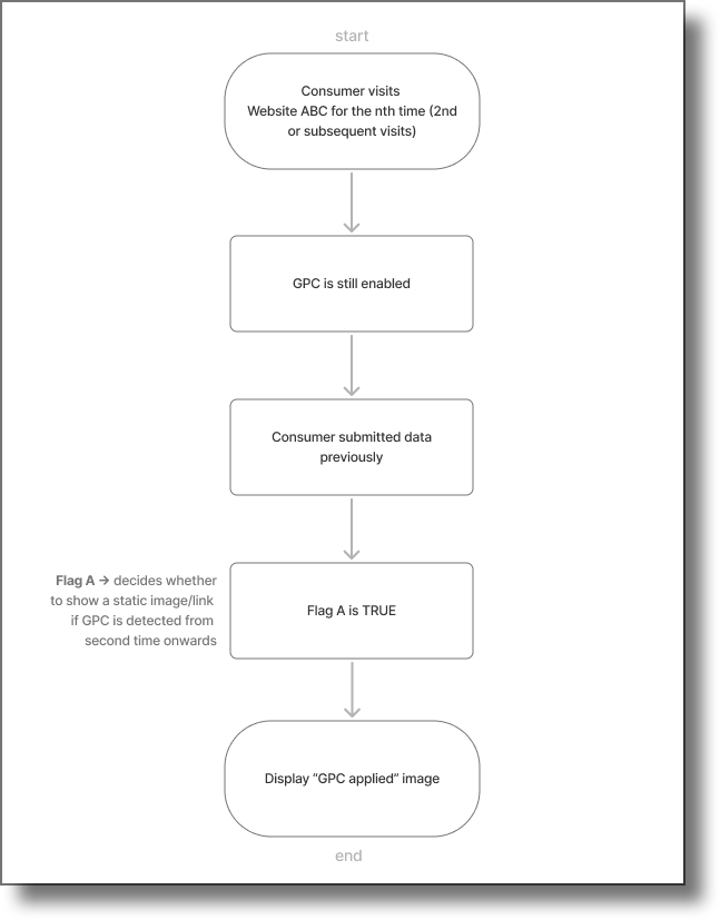 IRM_GPC Figure A15.png