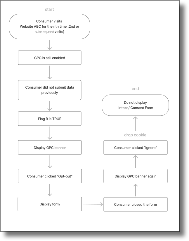 IRM_GPC Figure A18.png