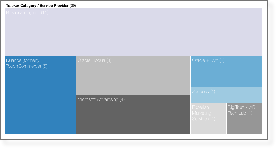 wmm_tracker_heat_map_2.png