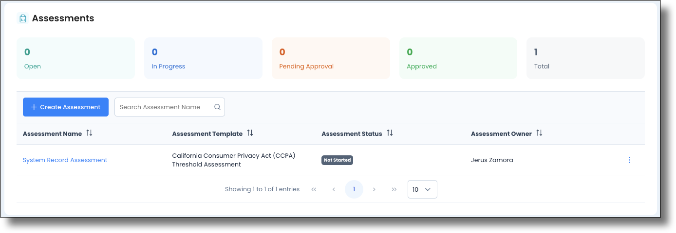 Assessment status charts at the bottom of the tab