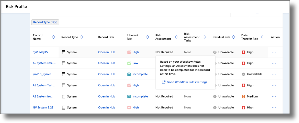 Risk Profile column showing Not Required text in the assessment cell for a record matched by a Do Not Complete rule