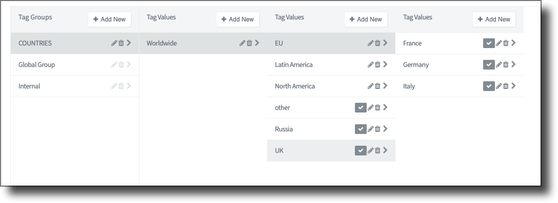 EU Tag expanded showing Germany, France, and Italy as child tags
