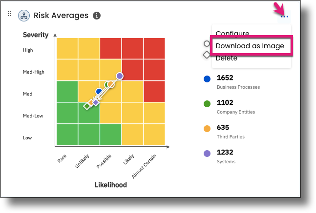 Risk Averages widget with the ellipsis menu open showing the Download as Image option