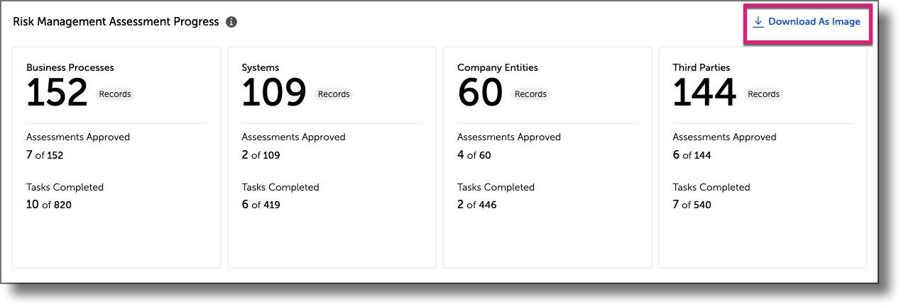 Risk Management Assessment Progress chart with the Download As Image option visible