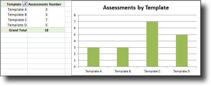 Assessments by Template chart
