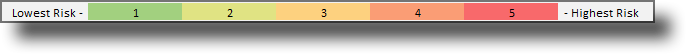 Risk score color scale showing highlighted backgrounds from 1 to 5