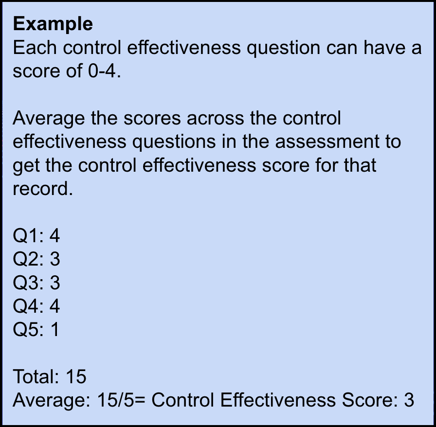 Control effectiveness scoring diagram showing response options and their corresponding scores from 0 to 4