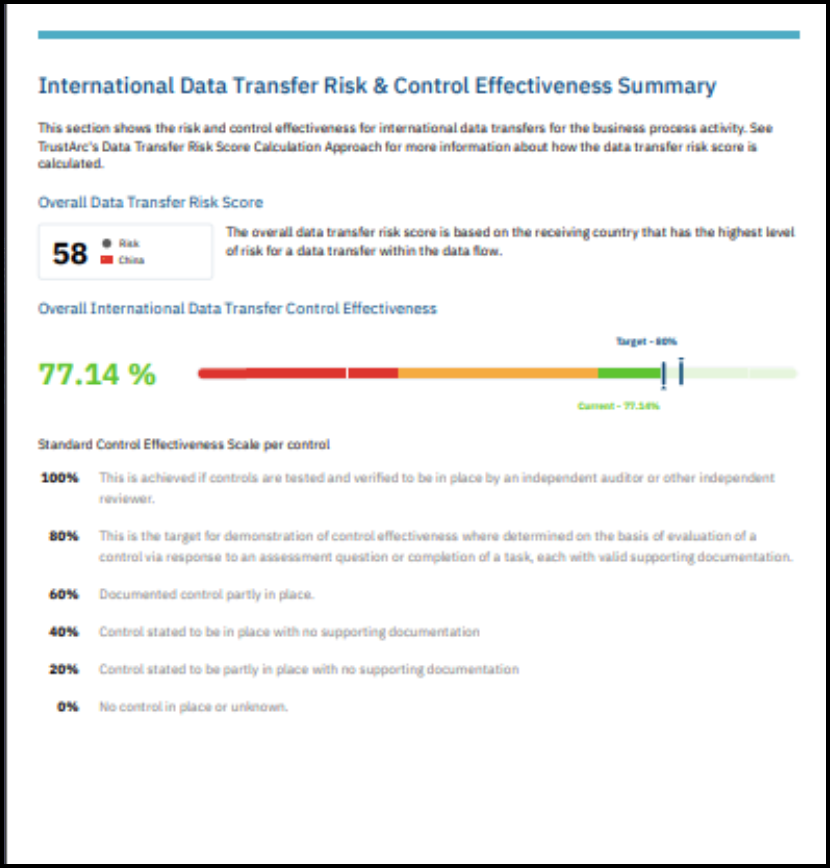International Data Transfer Impact Assessment pop-up showing assessment questions and the resulting Residual Data Transfer Risk score