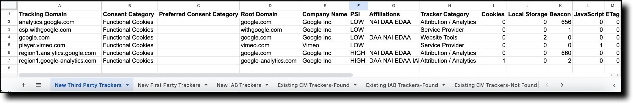 IAB Tracker Audit tabs