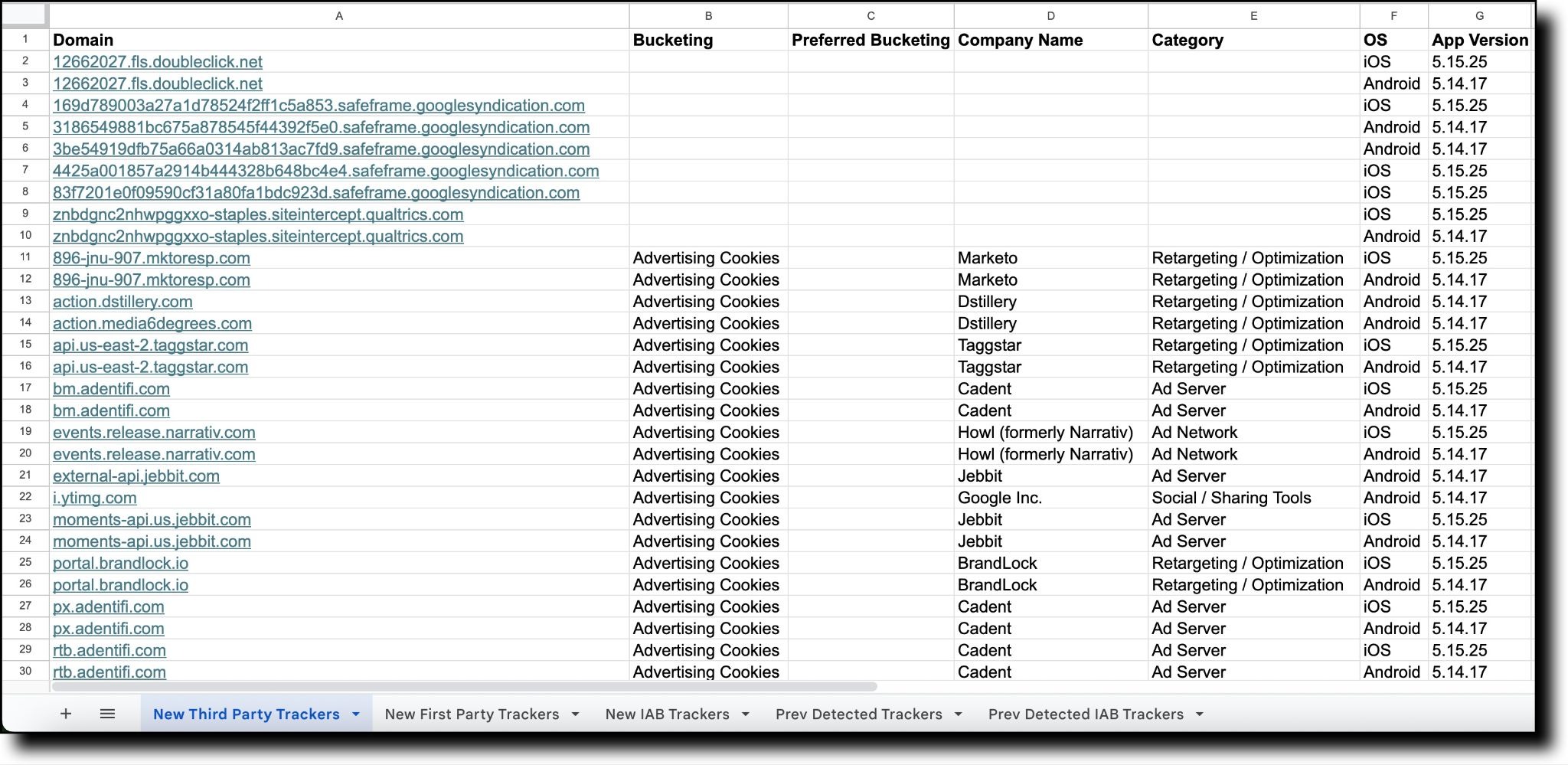 Mobile App Consent IAB Tracker Audit tabs