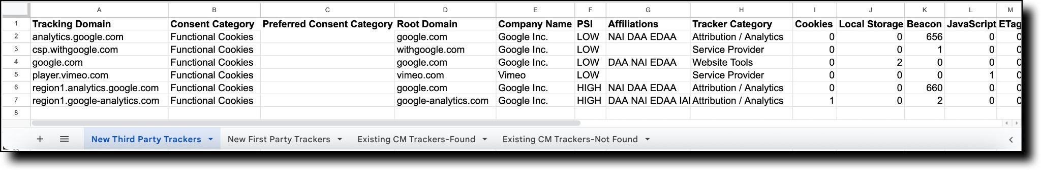 Standard Tracker Audit tabs
