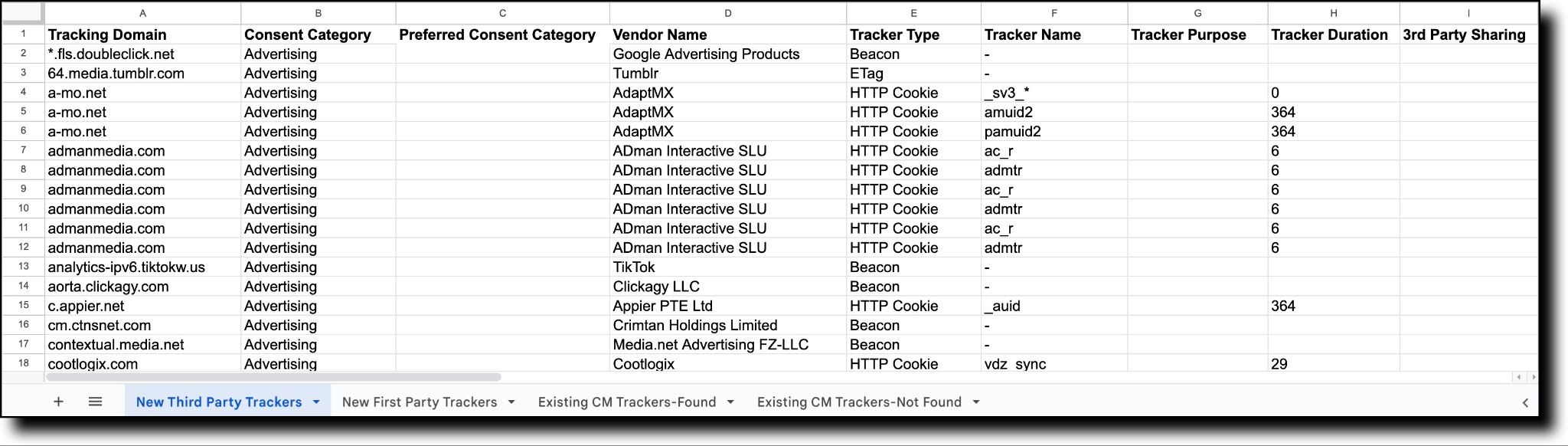TDP Tracker Audit tabs