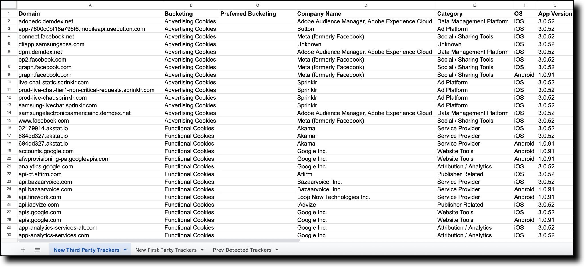 Mobile App Consent Audit tabs