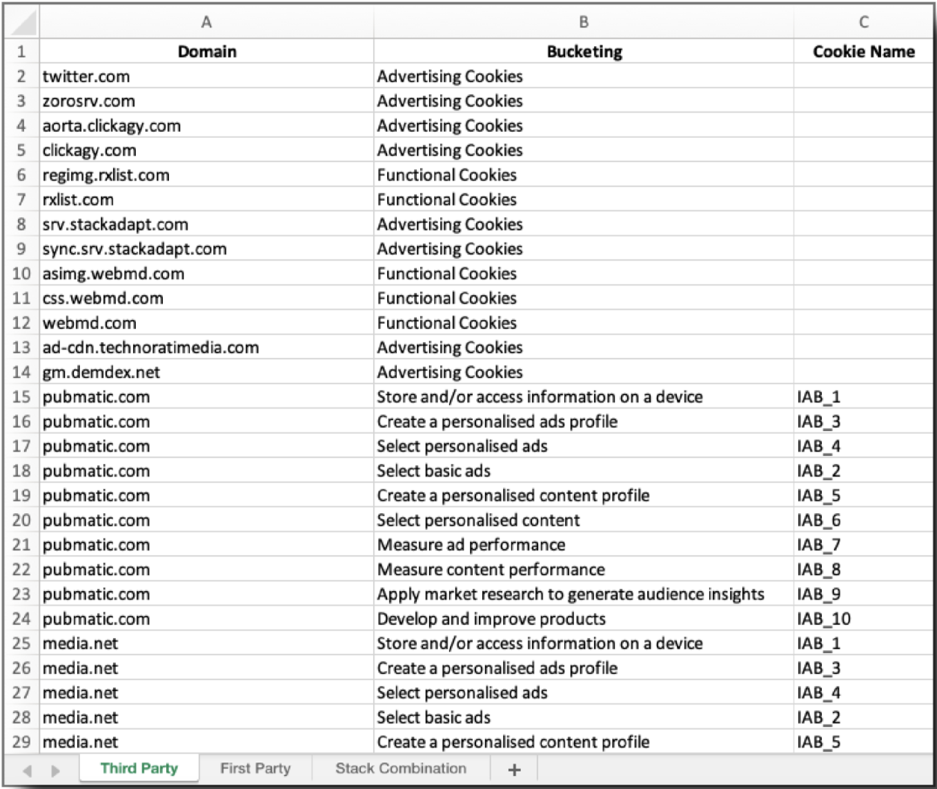 Example of vendor scan categorization
